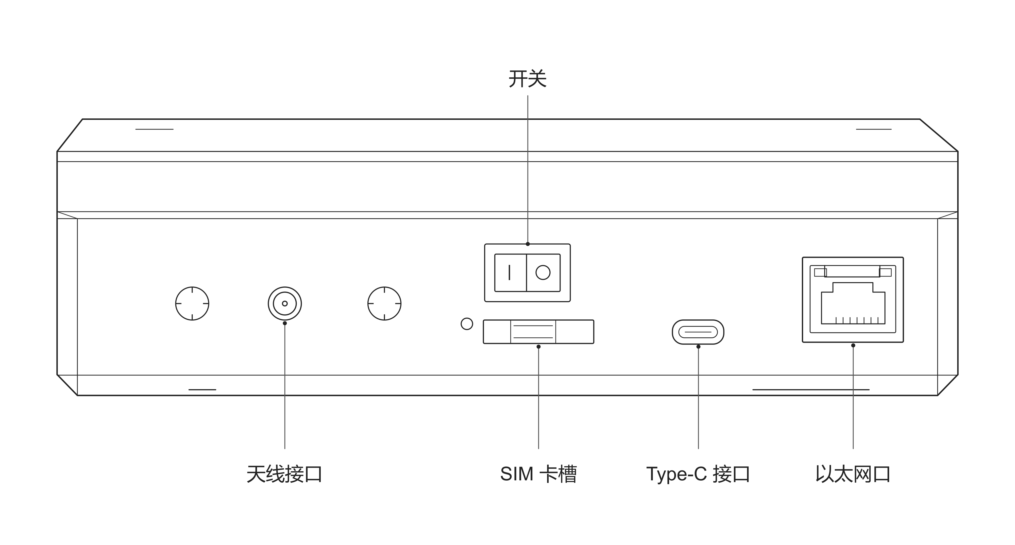 安装和调试接口图