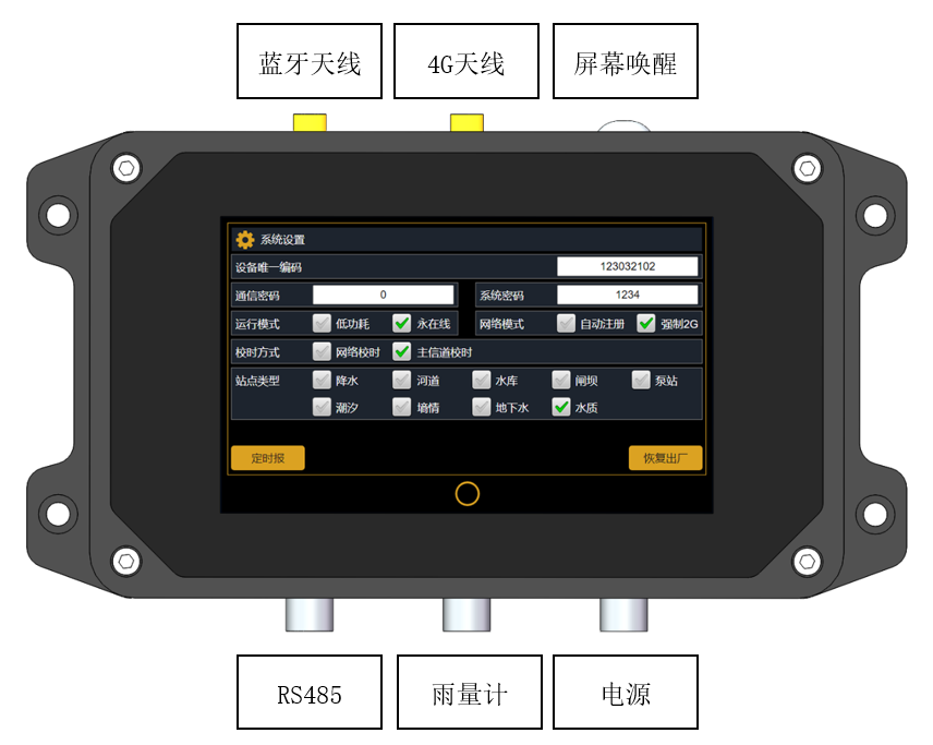 设备接口示意图