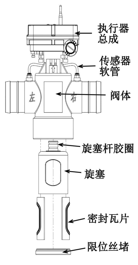 GW-VC-A 智能灌溉阀门